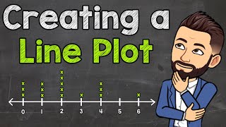 Creating a Line Plot with Whole Numbers  Line Plots [upl. by Sharona]