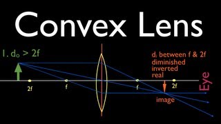 Ray Diagrams 2 of 4 Convex Lens [upl. by Ettelocin]