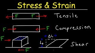 Tensile Stress amp Strain Compressive Stress amp Shear Stress  Basic Introduction [upl. by Hendrix900]