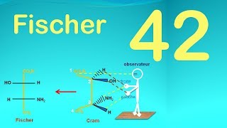 42Représentation de Fischer [upl. by Zena]