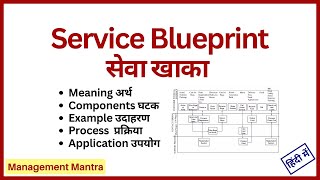 Service Blueprint in Hindi  Components Examples Process  Service Marketing [upl. by Alatea]