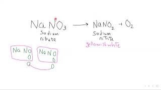 Thermal decomposition of sodium nitrate [upl. by Kalikow]