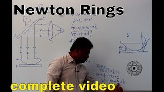 newton rings  interference complete tutorial [upl. by Khichabia]