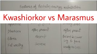 PEM I Kwashiorkor vs Marasmus [upl. by Annagroeg]