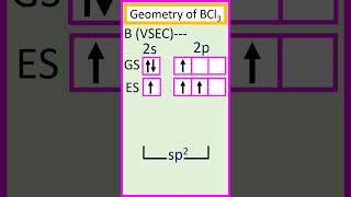 Hybridisation of the central atom boron B and geometry of BCl3 chemistry [upl. by Tema406]