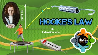 Hookes Law  Explanation and Application of the law [upl. by Yeknarf795]