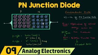 PN Junction Diode No Applied Bias [upl. by Auqenet]