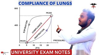 Compliance and Elasticity  Mechanism of Respiration  Respiratory system physiology [upl. by Sihtam]