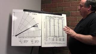 Load Charts [upl. by Aseiram]