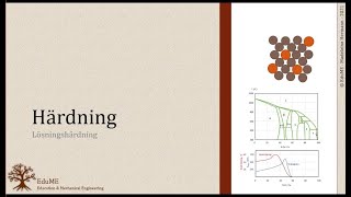 Härdning  Introduktion och lösningshärdning [upl. by Teodor550]