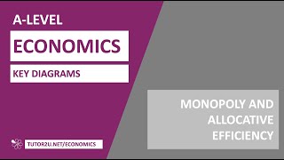 Key Diagrams  Monopoly and Allocative Efficiency [upl. by Karyl]