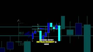 Maximize Your Profit Boost Your Trading Strategy with Fibonacci Retracement [upl. by Luigi153]