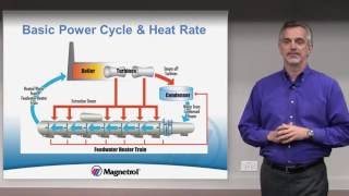 Improving Heat Rate With Feedwater Heater Level Control [upl. by Ipoillak711]