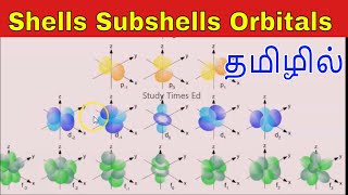 Shells subshells Orbits orbitals in Tamil  Orbits vs Orbitals in Tamil StudyTimeTamil [upl. by Llehcal695]