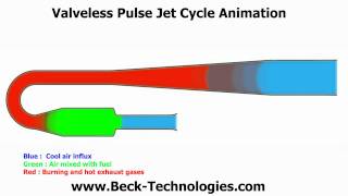 Valveless Pulse Jet Cycle Animation [upl. by Keenan202]