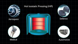 Hot Isostatic Pressing HIP Technology  Radioactive Waste Management [upl. by Mialliw880]