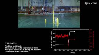 Shutdown of a 5MW floating wind turbine [upl. by Mccall]