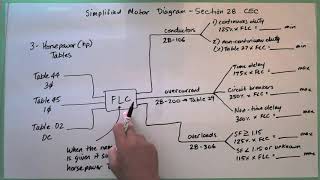 2018 Canadian Electrical Code  Advanced Level Individual Motor Calculation and MORE [upl. by Nivel786]