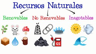 🌳Recursos Naturales Renovables No Renovables e Inagotables🌞 Fácil y Rápido  Biología [upl. by Yrelav522]