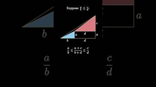 Mediant Inequality I [upl. by Corrinne]