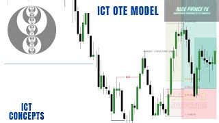 OPTIMAL TRADE ENTRY MODEL OTE ICT CONCEPTS [upl. by Esiouqrut]