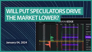 Will SPX Put Speculators Drive The Market Lower [upl. by Ytissahc]