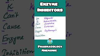 Enzyme InhibitorsPharmacology mnemonic for usmle inicet neetpg nclex [upl. by Outlaw541]