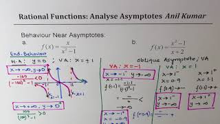 Behaviour Near Vertical Asymptote and End Behaviour of Rational Functions [upl. by Fraase386]