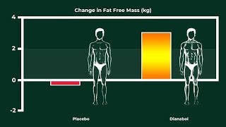 Exactly How Much Muscle Does 100 MG Dianabol Dbol Per Day Build [upl. by Kcirddet]