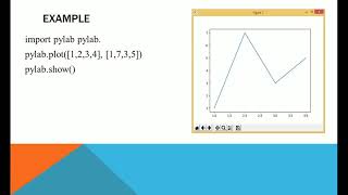 Plotting using PyLab with example [upl. by Ahsemac]