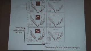 Bound and quasibound states in graphene [upl. by Gwyneth]