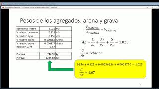 3 2 Diseño de mezcla de concreto metodo fuller [upl. by Pedrotti]