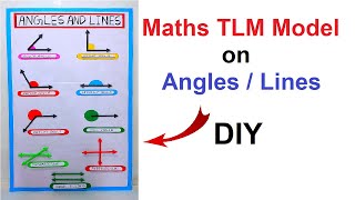 How to make a Mathematics Angle ProjectTypes of Angles Math Working Model [upl. by Hnamik349]