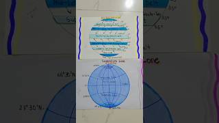 pressure belt project  temperature zone project geography project shorts project art craft [upl. by Tarr233]