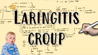 Laringitis CROUP laringitis obstructiva estridor croup parainfluenza [upl. by Fenner599]