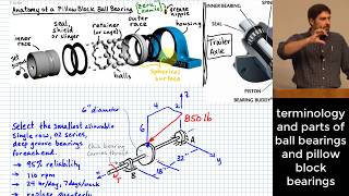 Rolling Element Bearings Choosing Ball Bearing Size for Life amp Reliability in Axial amp Radial Load [upl. by Arag]