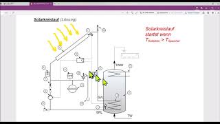 Solaranlage  Funktion und Regelung [upl. by Lira]