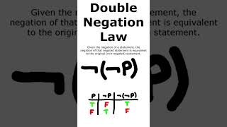 How Does the Double Negation Law Work in Boolean Algebra Shorts [upl. by Lisle]