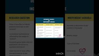 Examples of Dependant vs Independent Variables [upl. by Ladd353]