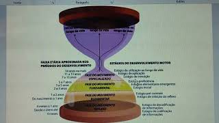 ATIVIDADE MAPA – DESENVOLVIMENTO E APRENDIZAGEM MOTORA [upl. by Aynekat]