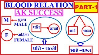 REASONING  BLOOD RELATIONSHIP  BLOOD RELATIONSHIP REASONING FOR SSC PART 1 रक्त सम्बंध SSC के लिए [upl. by Putnem]