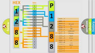 DTC Ford P1288 Short Explanation [upl. by Annayi]