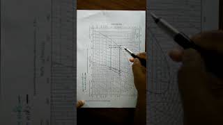 Problem solution on Vapour compression cycle with Internal Heat Exchanger [upl. by Casi279]