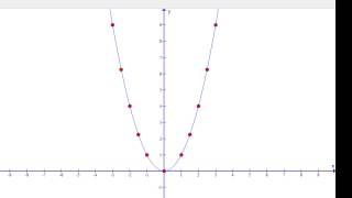 MathematikNachhilfe graphische Bestätigung der pqFormel zur Lösung quadratischer Gleichungen [upl. by Sudnac798]