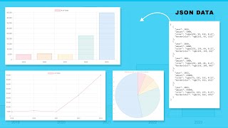 Fetch and Display Advanced JSON Data in Chart JS  angular charts using chartjs [upl. by Rolyab]