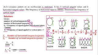 Lissajous Pattern  Measurement of Frequency and Phase using Lissajous Pattern  With Examples [upl. by Matta]