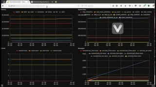 VerneMQ Metrics Dashboard with MQTT over Websockets [upl. by Rimas]