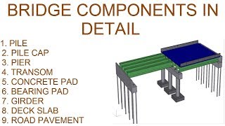 Bridge  Flyover Components in detail [upl. by Okihcim951]