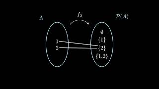 Cantors Theorem  Explanation [upl. by Rowe939]