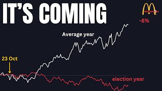 Stocks Historically DO THIS When Yields Rise In An Election Year [upl. by Haile478]